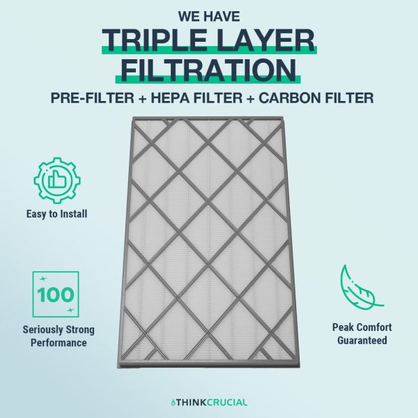 ThinkCrucial Premium Replacement HEPA Filter with Activated Carbon Fits Shark Air Purifier Cleaner 6 (HE601 & HE602), Part # HE6FKPET, HE6FKBAS & HE6FKPRO Hot on Sale